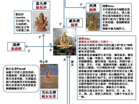 中国佛教的诸神：探索中国文化中的图文之美