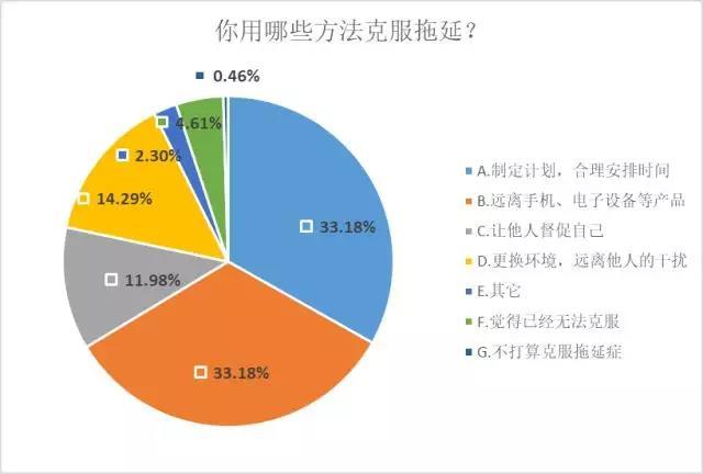 自我管理教程:摆脱忙迷茫、懒癌和拖延症