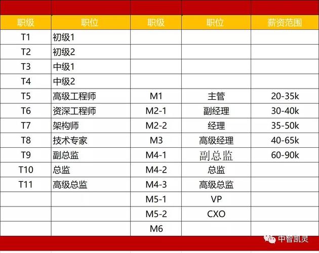 华为腾讯人力资源管理资料