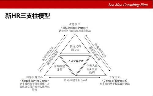 腾讯公司员工职业发展规划书