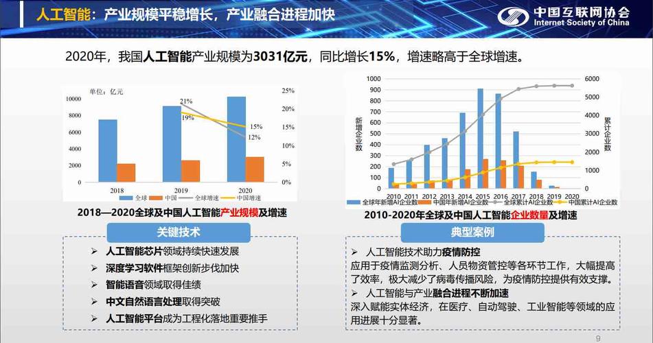 互联网报告