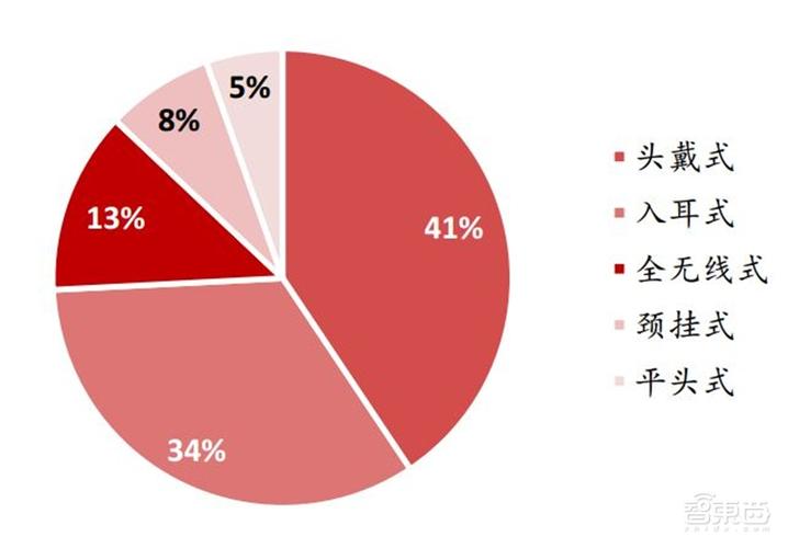 智东西内参:智能行业报告