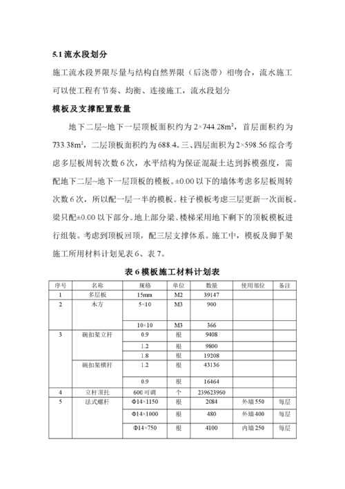施工方案