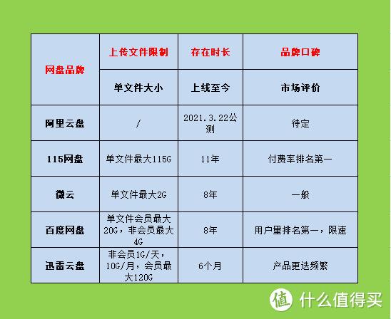 阿里云盘飞卢小说校对版