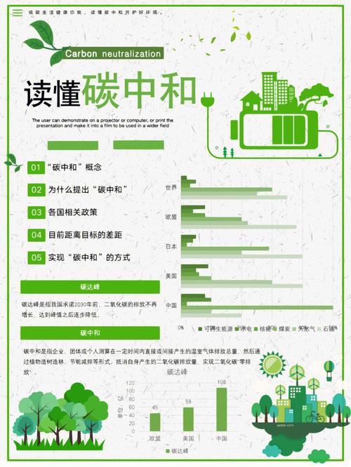 读懂碳中和