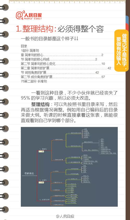 高效笔记术