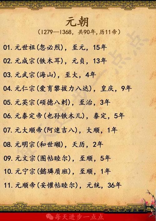 中华帝王大全