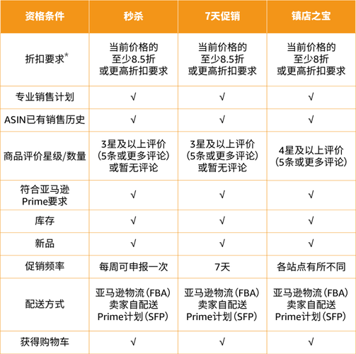 亚马逊镇店之宝：2021年2月最热销商品