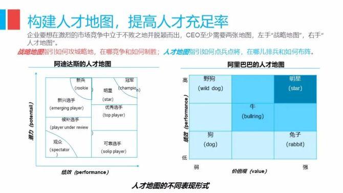 人才战略：CEO的排兵布阵，决定了终局