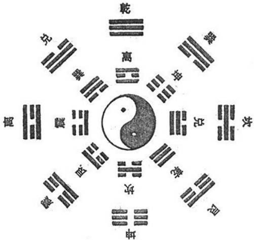 风水学：解读风水学的奥秘与应用技巧天干地支：深入探索天干地支的含义与运用五行八卦：揭秘五行八卦的玄机与实际运用方法奇门遁甲：掌握奇门遁甲的技巧与应用策略