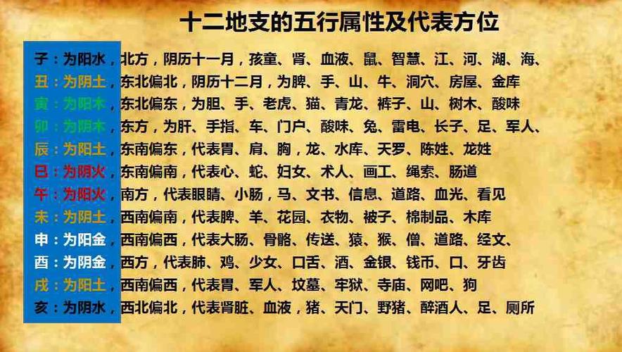 风水学：解读风水学的奥秘与应用技巧天干地支：深入探索天干地支的含义与运用五行八卦：揭秘五行八卦的玄机与实际运用方法奇门遁甲：掌握奇门遁甲的技巧与应用策略