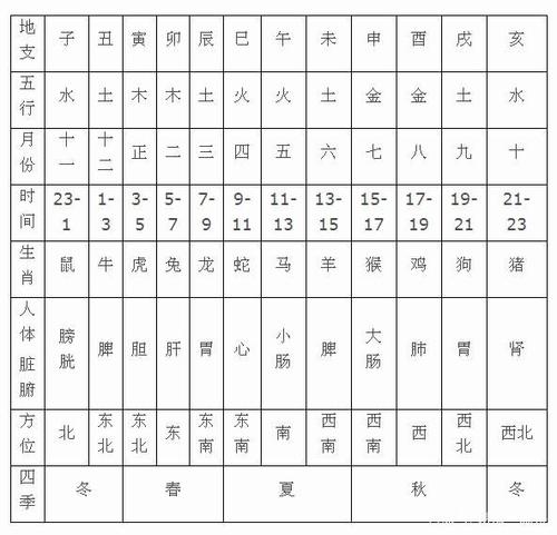 风水学：解读风水学的奥秘与应用技巧天干地支：深入探索天干地支的含义与运用五行八卦：揭秘五行八卦的玄机与实际运用方法奇门遁甲：掌握奇门遁甲的技巧与应用策略