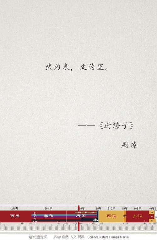 中国古代八大兵书：兵者诡道