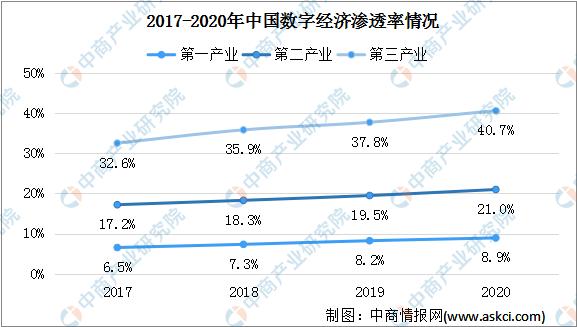 最新报告合集